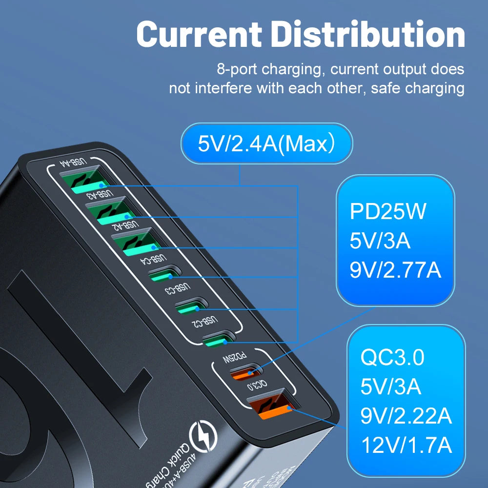 Powerly Boost 150W Charger